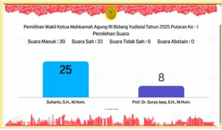 suksesYMSunarto 2