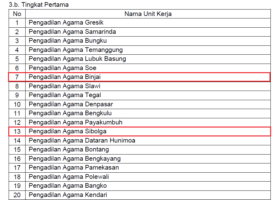wbkthp1 binjai